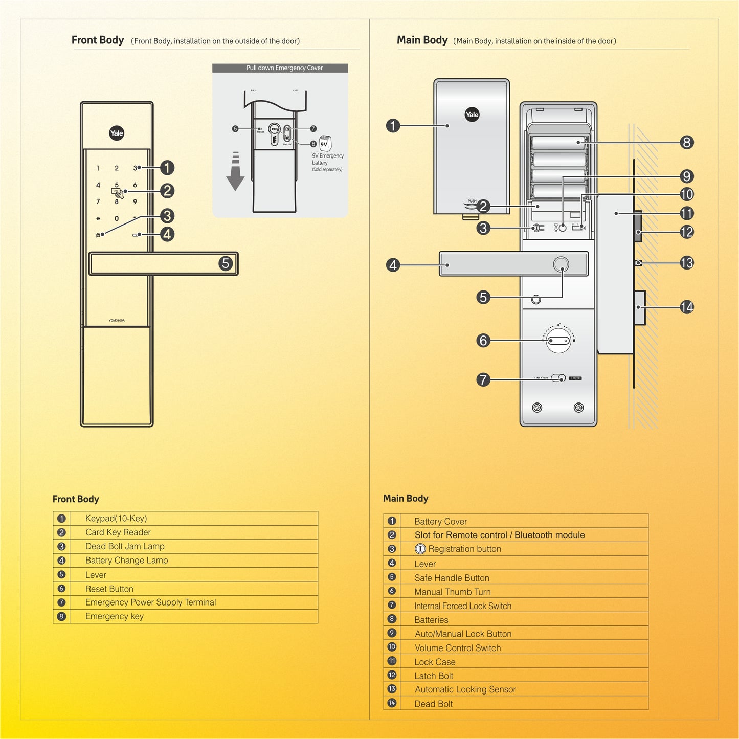 RFID Smart lock with App control