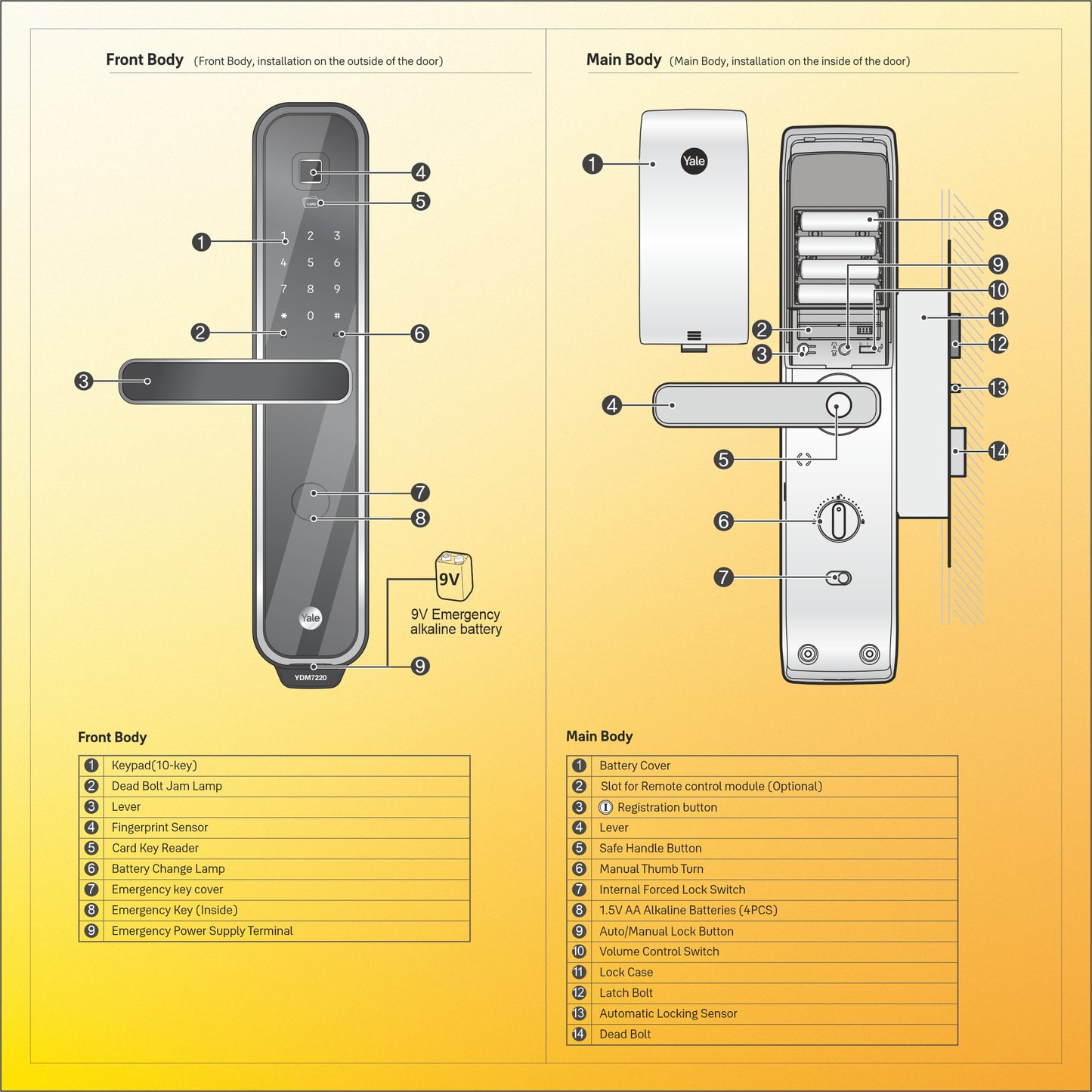 Yale YDM7220A Smart Lock with Fingerprint, PIN, RFID and Manual Key (Bluetooth Module and Wifi Bridge Included)